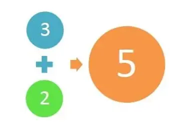 Stundentafel Sportklasse
